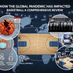 Brazil Basketball Brazil: Deep analysis of growth and road ahead