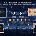 Brazil Basketball Brazil: A Deep Look at Growth and Path Forward
