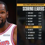 Carlos Alcaraz and Cross-Sport Buzz at Indian Wells: Brazil Hoops